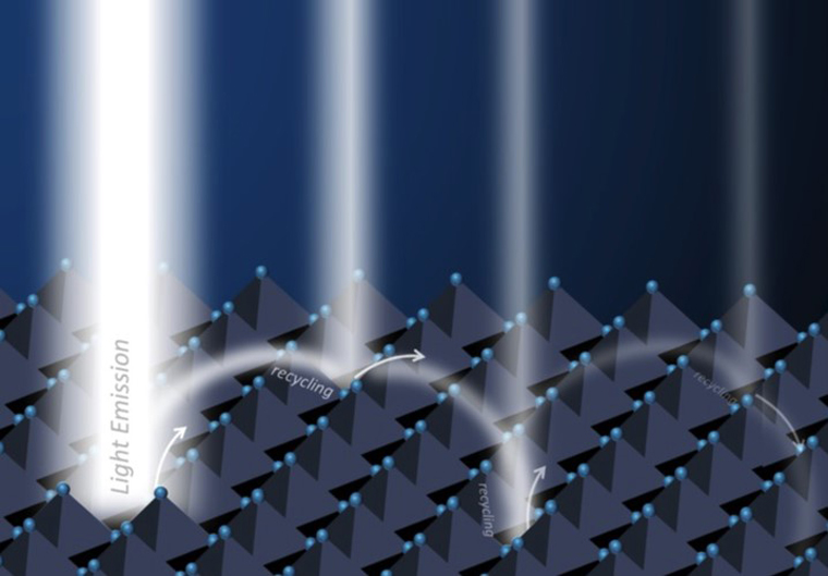 什么是二維鈣鈦礦，2D鈣鈦礦和3D鈣鈦礦的區(qū)別