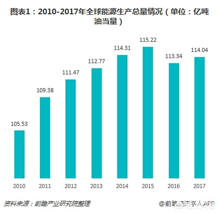 光伏裝機目標(biāo)提前完成，如何看待未來幾年的行業(yè)發(fā)展