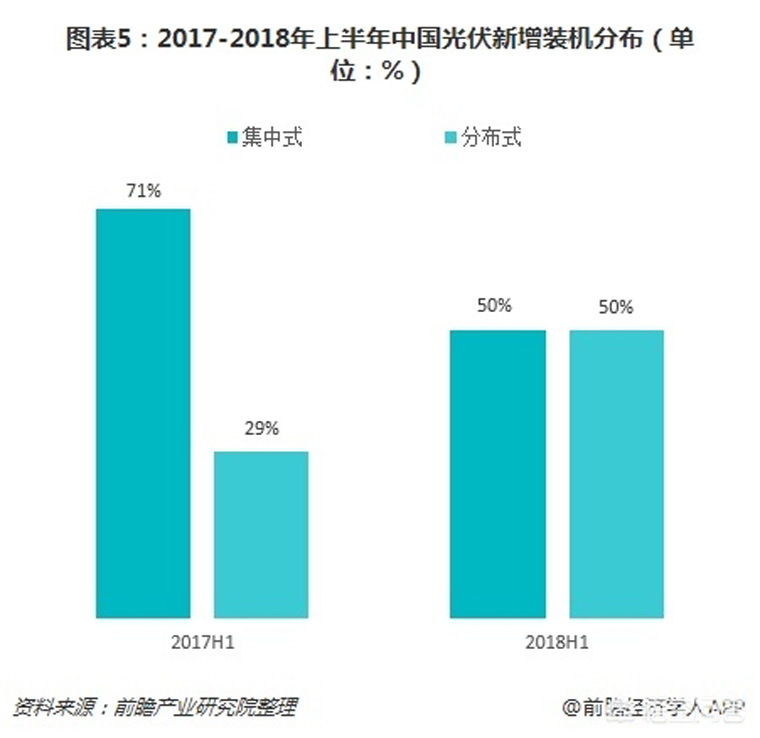光伏裝機目標(biāo)提前完成，如何看待未來幾年的行業(yè)發(fā)展
