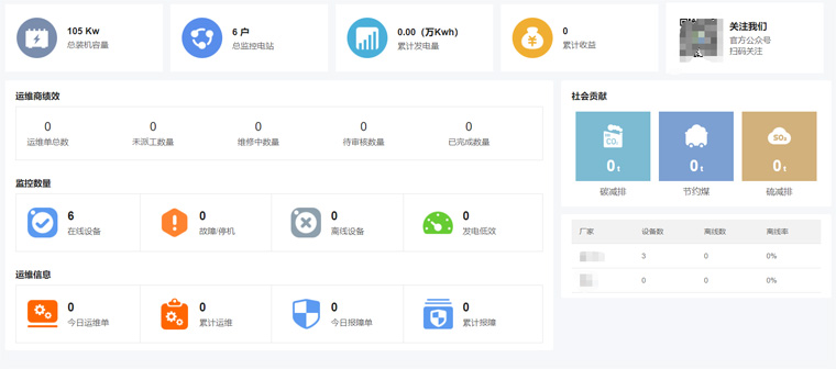 光伏運(yùn)維有哪些“瓶頸”？如何突破？